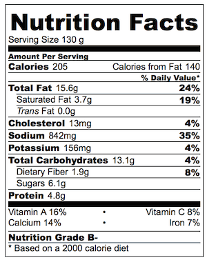 Throw Together Salad Rocket Arugula Beetroot Walnut Feta Balsamic Honey Dressing Nurition