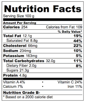 Strawberry Nutella French Toast Roll Up Nutrition