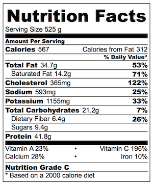 Browned Butter Garlic Prawns Nutrition