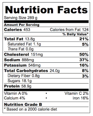 Honey Mustard Chicken Nutrition