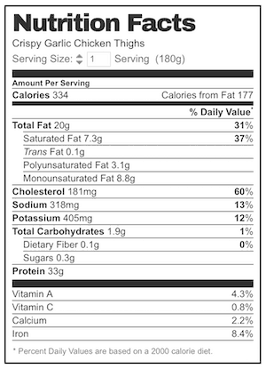 Crispy Garlic Chicken Thighs nutrition